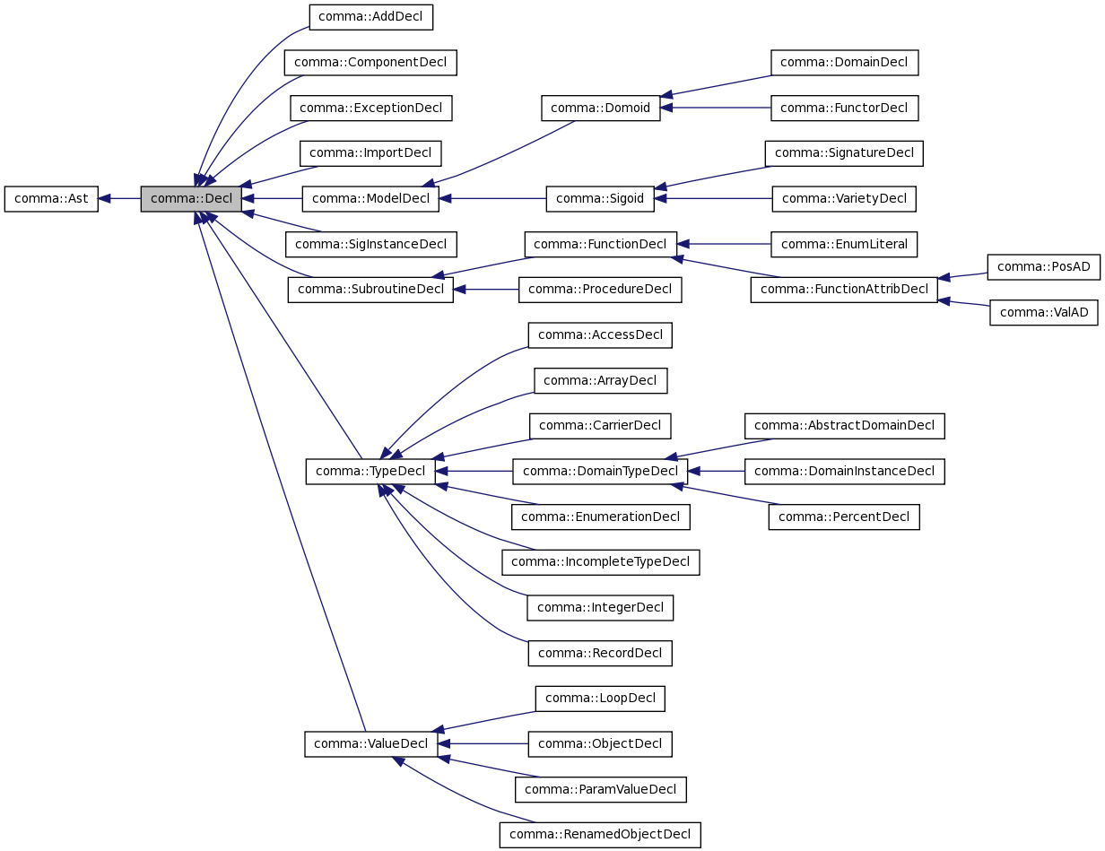 Inheritance graph